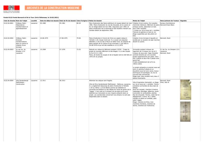 Projets et réalisations : Documentation décrite avant 2018 (inventaire hérité d’Atanase)